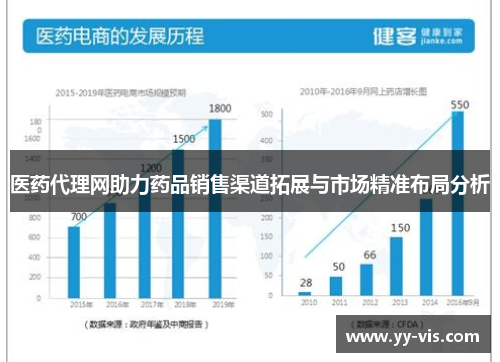 医药代理网助力药品销售渠道拓展与市场精准布局分析