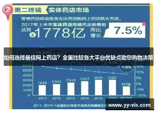 如何选择最佳网上药店？全面比较各大平台优缺点助您购物决策