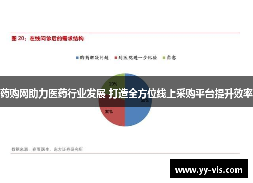 药购网助力医药行业发展 打造全方位线上采购平台提升效率