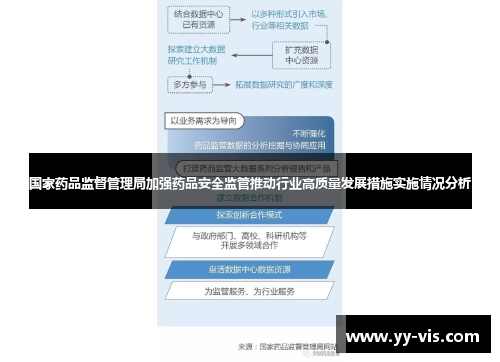 国家药品监督管理局加强药品安全监管推动行业高质量发展措施实施情况分析