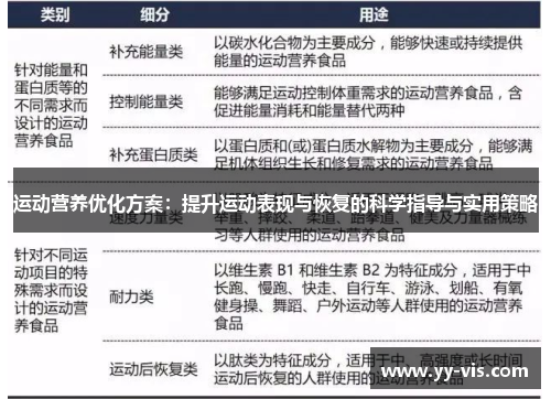 运动营养优化方案：提升运动表现与恢复的科学指导与实用策略
