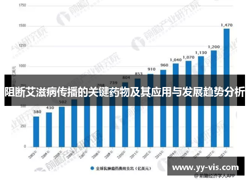 阻断艾滋病传播的关键药物及其应用与发展趋势分析